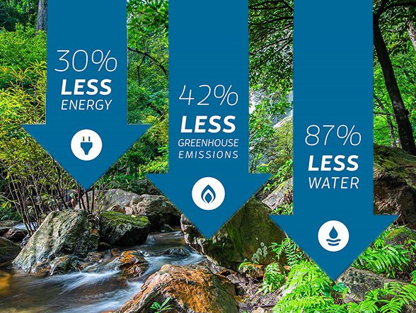 Engineered Floors Green Story